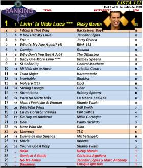 Ranking 132 de 1999